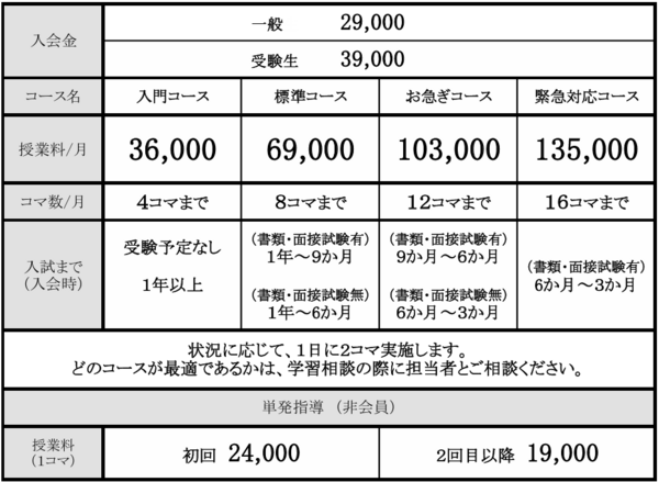 翔励学院の口コミ・評判・料金は？小論文対策におすすめできる塾？