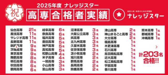 高専専門塾ナレッジスターの口コミ・評判はやばい？料金や合格実績も徹底調査