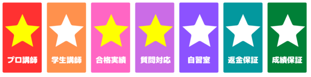 浪人生は予備校に行くべきか？行かないべきか？徹底比較で良い選択を