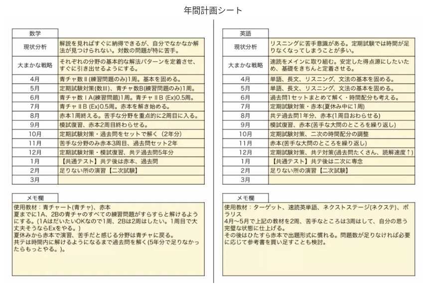 【大学受験】勉強計画の作り方【文系編】マネしてＯＫ！年間スケジュールの作り方