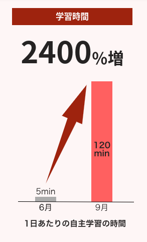 オーバーフォーカスの口コミ・評判・料金を調査！おすすめできる？コーチング塾