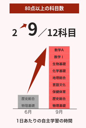 オーバーフォーカスの口コミ・評判・料金を調査！おすすめできる？コーチング塾