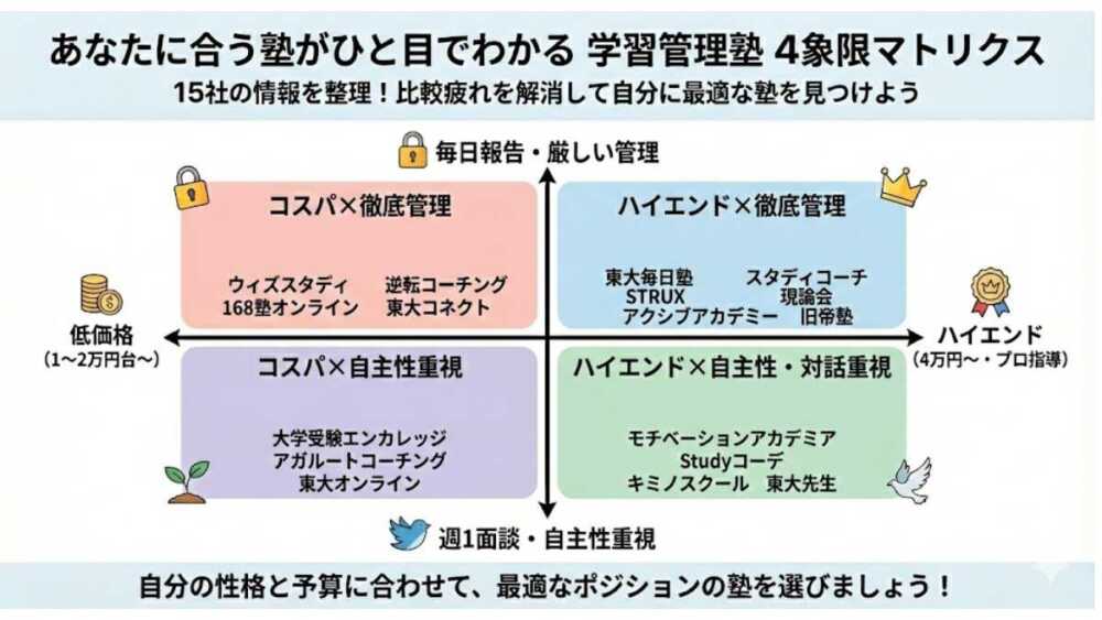 4象限マトリックス　学習管理