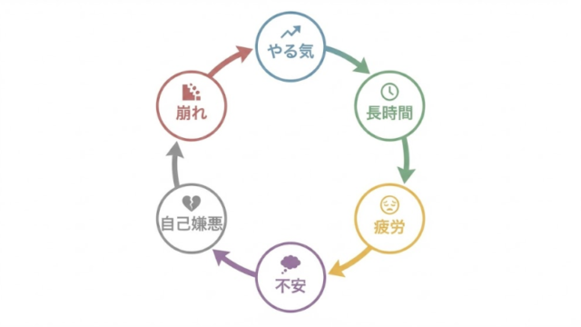 浪人生の勉強時間は何時間が目安?1年続けられるかで考える現実的な視点