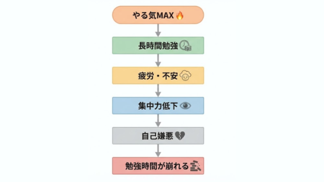 浪人生の勉強時間は何時間が目安?1年続けられるかで考える現実的な視点